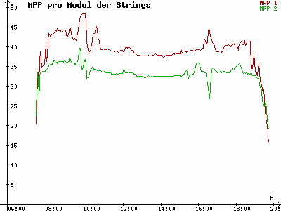 Grafik 2021-09-25