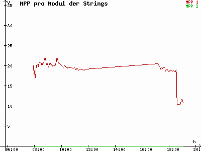 Grafik 2021-09-25