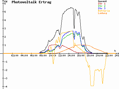 Grafik 2021-09-25