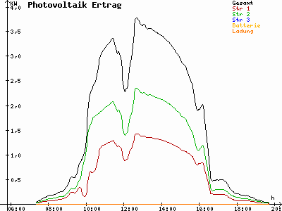 Grafik 2021-09-25
