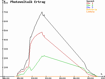 Grafik 2021-09-25