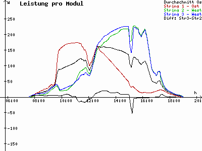 Grafik 2021-09-25