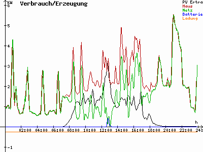 Grafik 2021-09-26