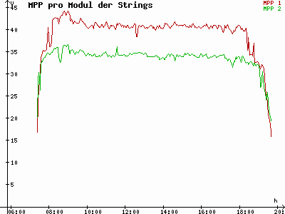 Grafik 2021-09-26