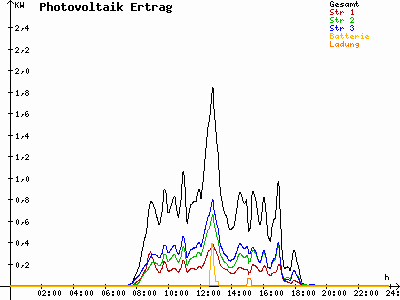 Grafik 2021-09-26