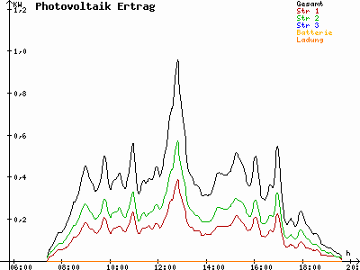 Grafik 2021-09-26