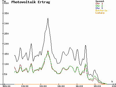 Grafik 2021-09-26