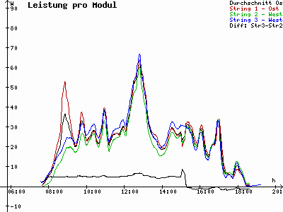 Grafik 2021-09-26