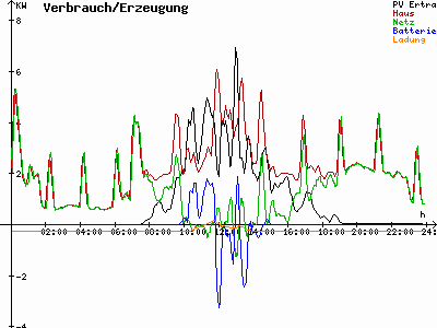 Grafik 2021-09-27