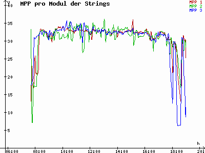Grafik 2021-09-27