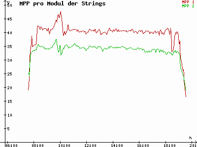 Grafik 2021-09-27