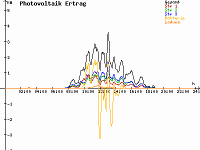 Grafik 2021-09-27