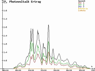 Grafik 2021-09-27