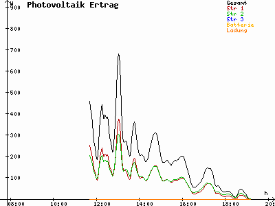 Grafik 2021-09-27