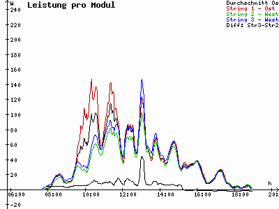 Grafik 2021-09-27