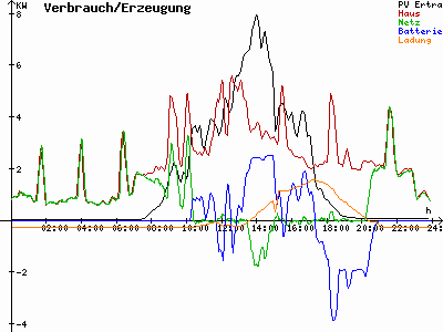 Grafik 2021-09-28