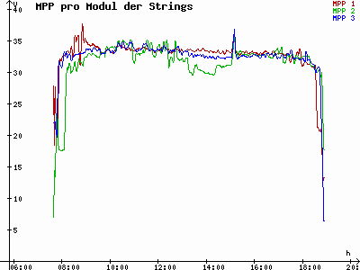 Grafik 2021-09-28