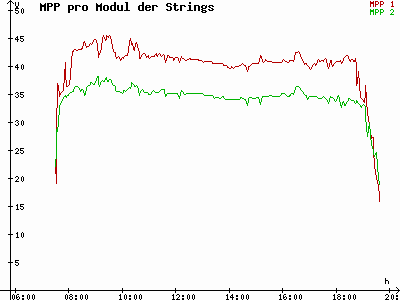 Grafik 2021-09-28