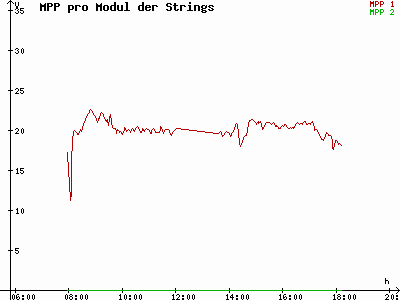Grafik 2021-09-28