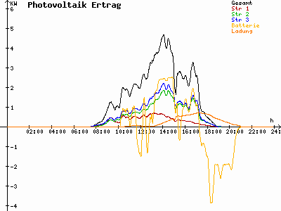 Grafik 2021-09-28