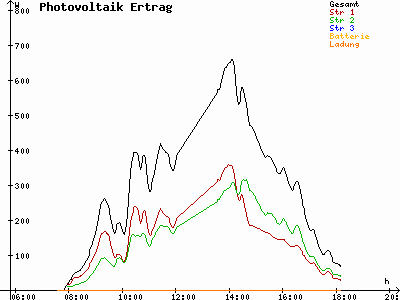 Grafik 2021-09-28