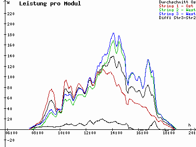 Grafik 2021-09-28