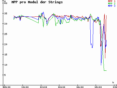 Grafik 2021-09-29