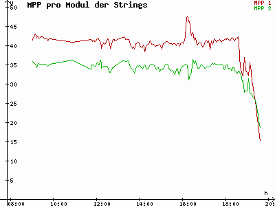 Grafik 2021-09-29