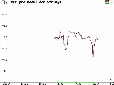 Grafik 2021-09-29