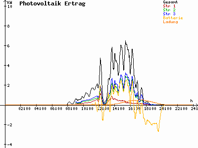 Grafik 2021-09-29
