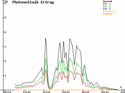 Grafik 2021-09-29