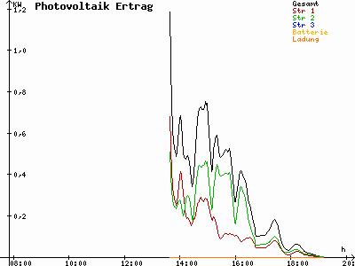 Grafik 2021-09-29