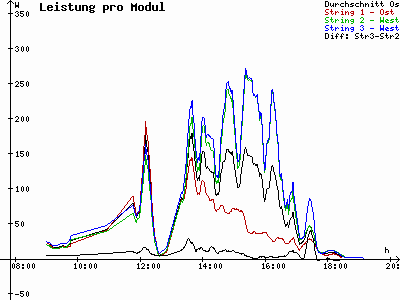 Grafik 2021-09-29