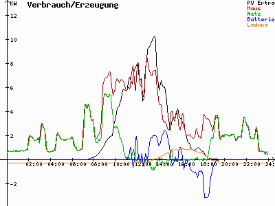 Grafik 2021-09-30