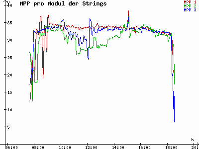 Grafik 2021-09-30