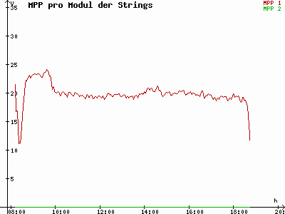 Grafik 2021-09-30