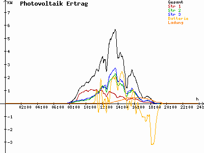 Grafik 2021-09-30