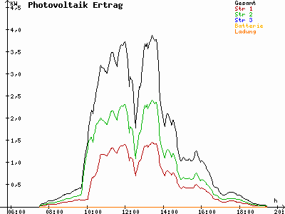 Grafik 2021-09-30