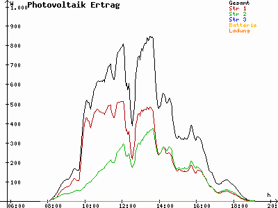 Grafik 2021-09-30