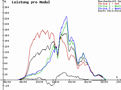 Grafik 2021-09-30