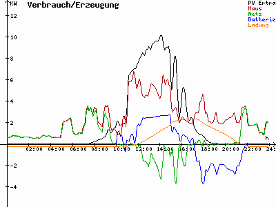 Grafik 2021-10-01