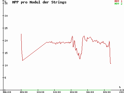Grafik 2021-10-01