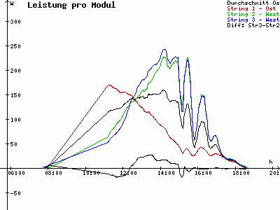 Grafik 2021-10-01