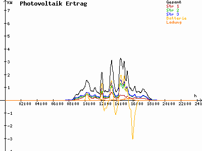 Grafik 2021-10-02