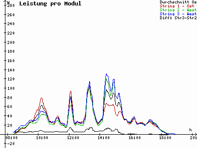 Grafik 2021-10-02