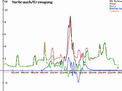 Grafik 2021-10-03