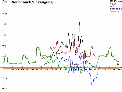 Grafik 2021-10-04