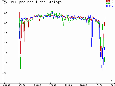 Grafik 2021-10-04