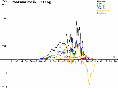 Grafik 2021-10-04