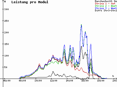 Grafik 2021-10-04